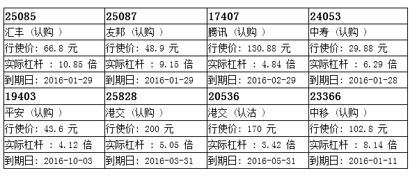 瑞信：汇丰守60元关口，汇丰购25085