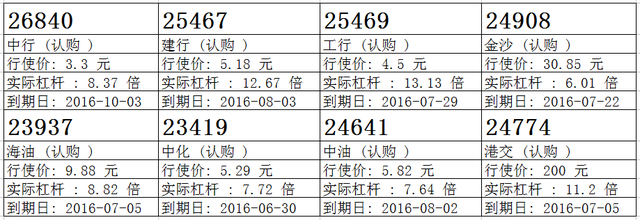 瑞信：国寿已跌至十天线之下 候低中寿购25996