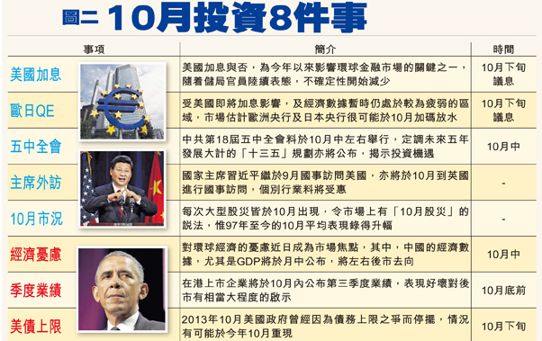 港股10月攻防战：需关注八件大事