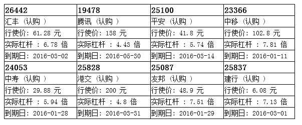瑞信：汇丰跌至52周低位 候低汇丰购26442