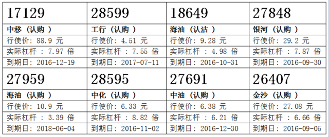 瑞信：平安稍失支持位 平安购28073