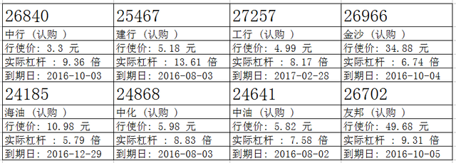 瑞信：中寿未止跌 候低中寿购26926
