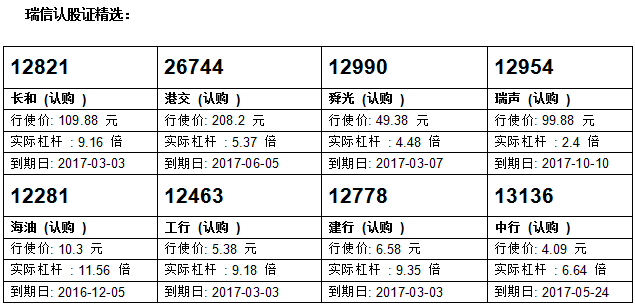 瑞信：保险股急挫至十天线 候低平安购12792