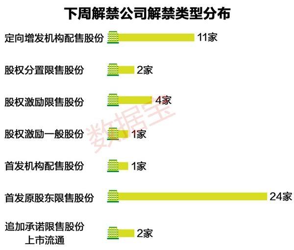 国泰君安领衔 这13家公司下周解禁数量超亿股