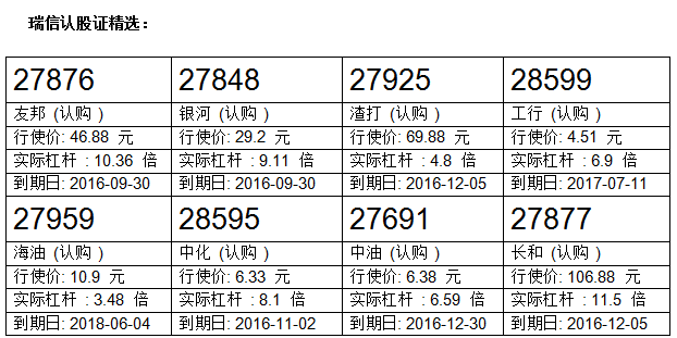 瑞信：友邦下跌超过3% 候低友邦购27876