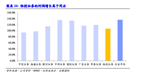 证券市场的结构_证券行业收入结构(2)