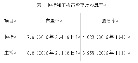 港股通持续净买入 港股布局良机凸显？