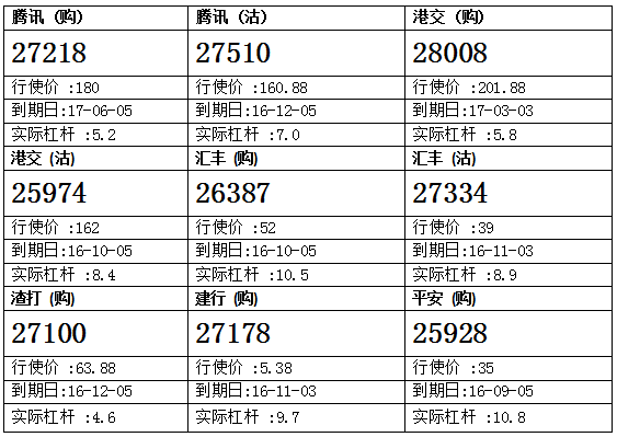 法兴：腾讯连日20天线上整固 腾讯购27218