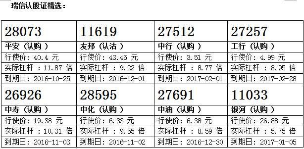 瑞信：中移动交投逐升 留意中移购27426