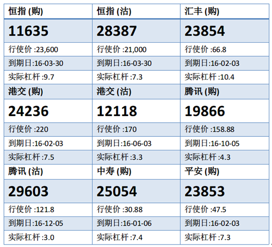 法兴：汇丰窄幅整固 留意汇丰购23854