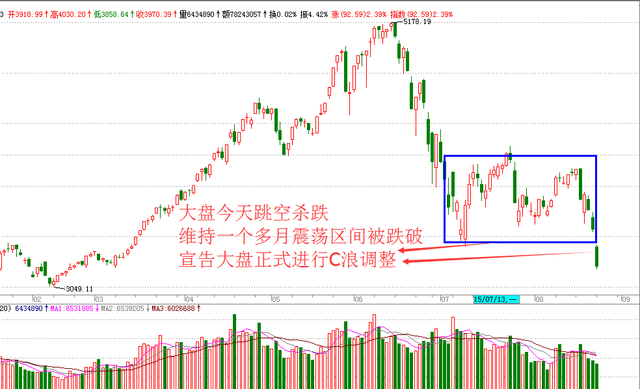 八年内最大单日跌幅 大盘跌到哪?