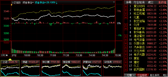 蓝筹搭台题材唱戏 选手踩准节奏连抓牛股