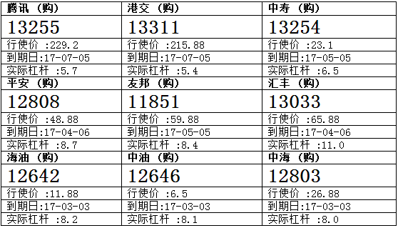 香港智远：国寿上周显著反弹 留意国寿购13254
