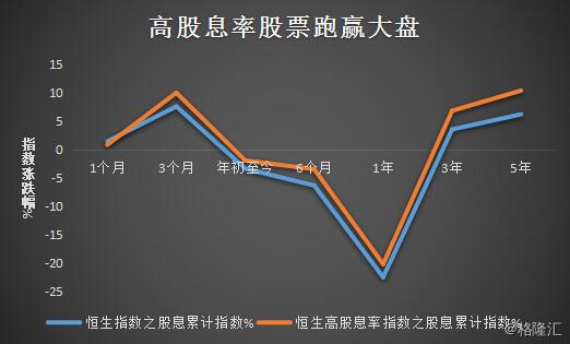 深港通布局策略:吃进那些高股息率的公司_港
