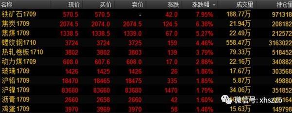 黑色系期货全线大涨 A股哪些黑色系公司还能买