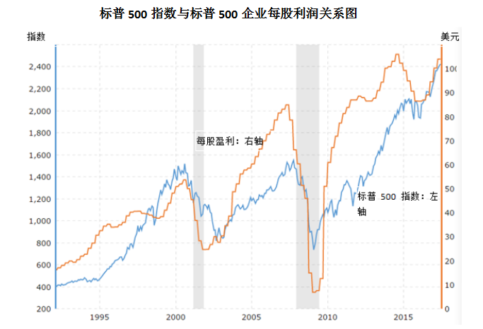 2018经济危机时间_...查 美国下一个经济危机可能在2018年
