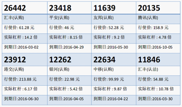 瑞信：银娱跌至一个月低 候低银河购12262