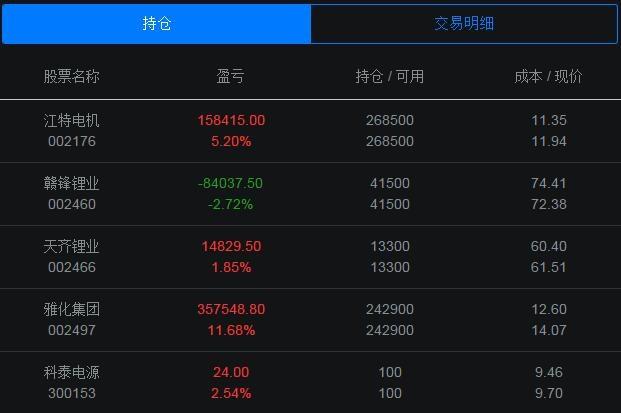 排行榜前十名大换血 第一名未来重仓雅化突出