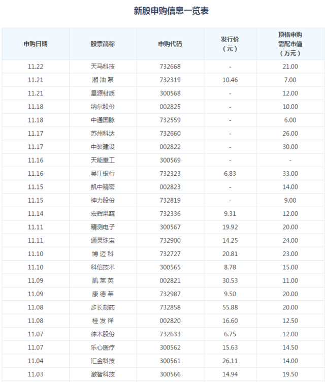 通灵珠宝网上发行最终中签率0.0433%