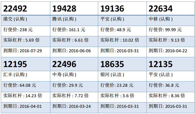 瑞信：内险股大幅反弹 留意平保购19136