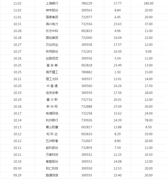 通灵珠宝网上发行最终中签率0.0433%