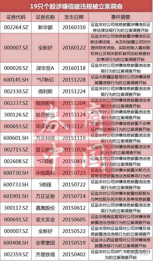 84家问题公司可能退市 券商逐一致电客户警惕