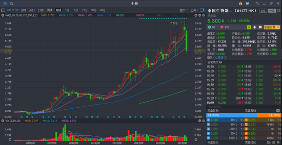 一天暴跌20%:从一个医药大白马的堕落说起