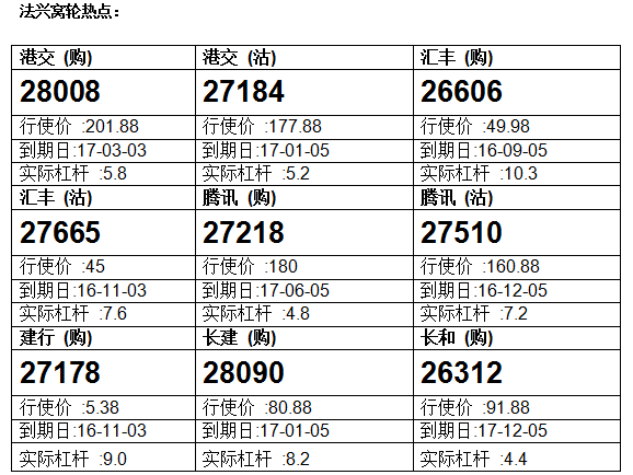 法兴：港交所上试50天线受阻 港交购28008