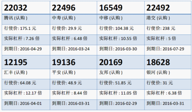 瑞信：腾讯挑战一个月高位 腾讯购22032