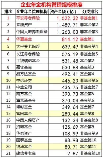 太平保险排名第几_中国太平保险(3)