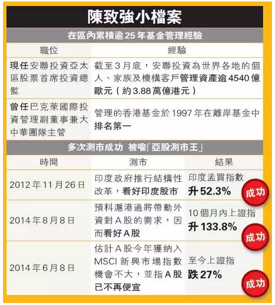 安联陈致强：弃A股买H股属大势所趋