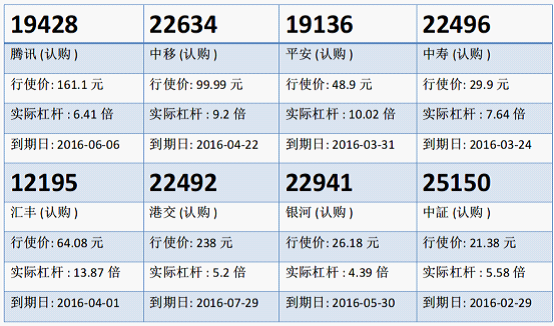 瑞信：中移动跌至一个月低位 候低中移购22634
