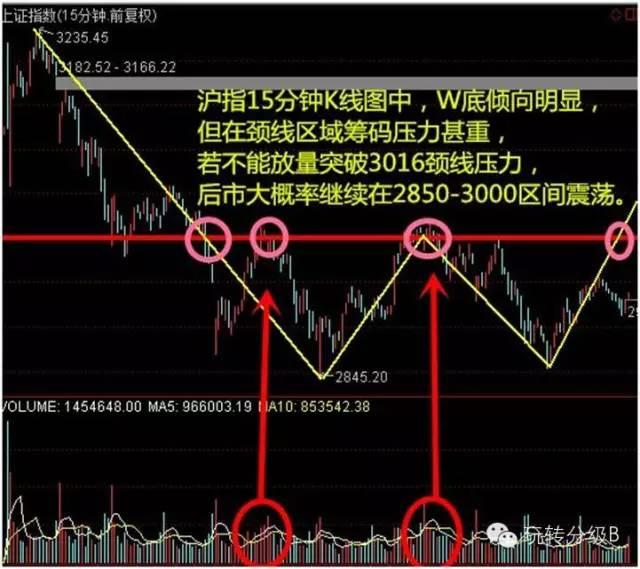 缩量低位磨底 但反弹仍将到来(附股)