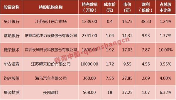 大小非为何不计成本减持?成本价低至几毛钱、