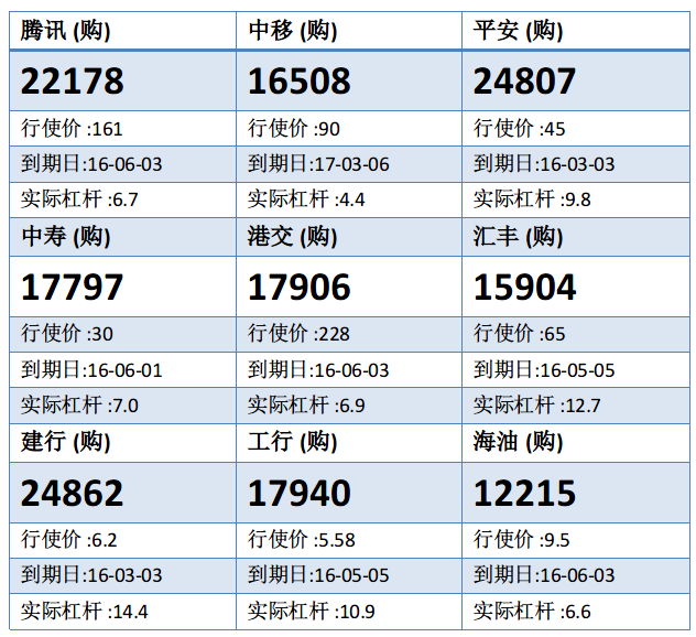 法兴:腾讯高位横行整固 留意腾讯购22178