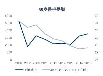 20岁追涨杀跌35岁畏手畏脚,最会炒股的散户是