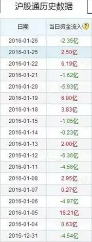 外资抄底还远着呢 每次反弹都是逃命的机会