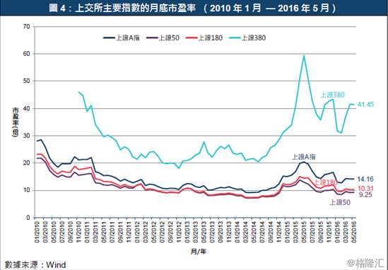 香港市场股价偏低之迷思:投资者及发行人的良