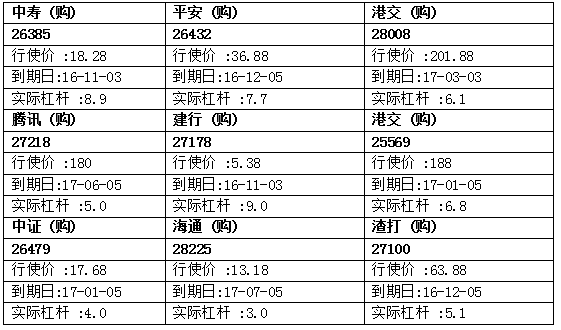 法兴：重返公投前水平，留意恒指牛69944