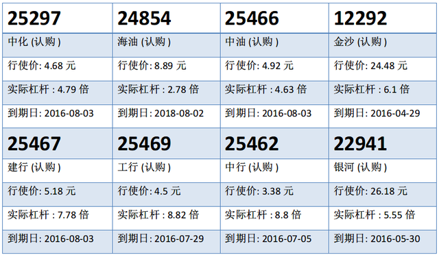 瑞信：平保急弹半成，平安购25296