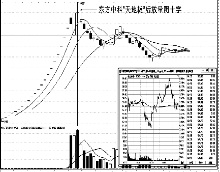 一天两涨停!诱人的天地板杀机四伏?