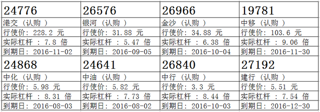 瑞信：中寿20元关口争持 留意中寿购27159