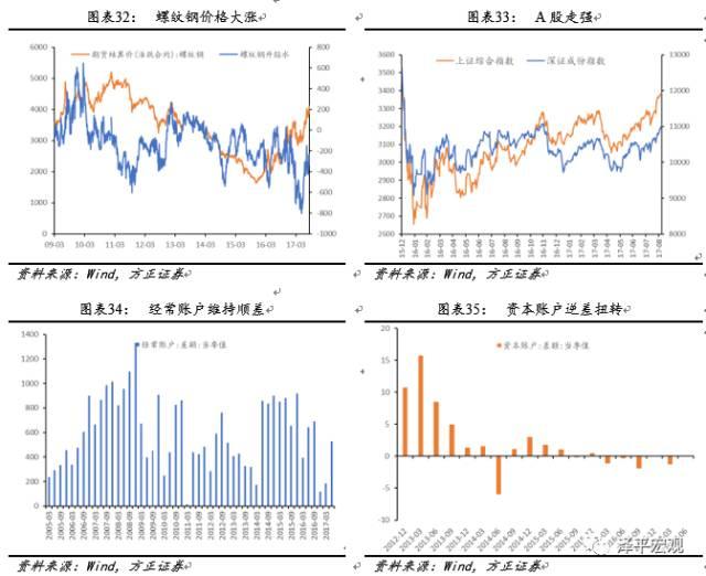 中国gdp经济增长图_2018年底中国gdp(3)