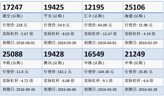 瑞信：渣打连跌六日 候低渣打购12286