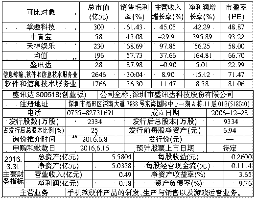 财务支出收入表格模板_财务收入稽核 日审(3)