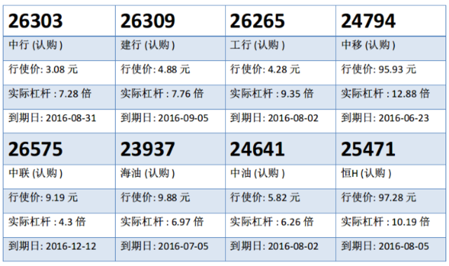瑞信：平安开始有承接力 留意平安购25296