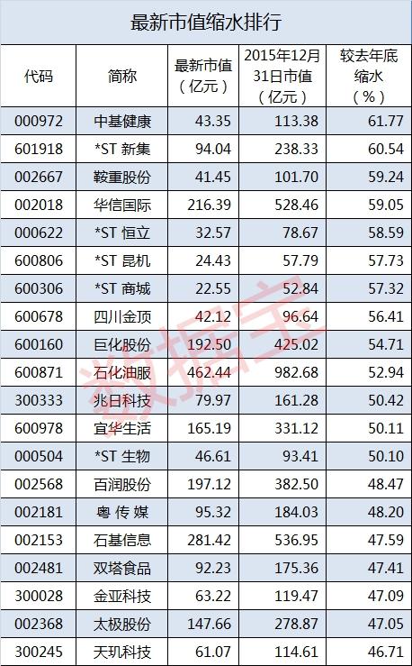 股票人均市值_显示市值股票