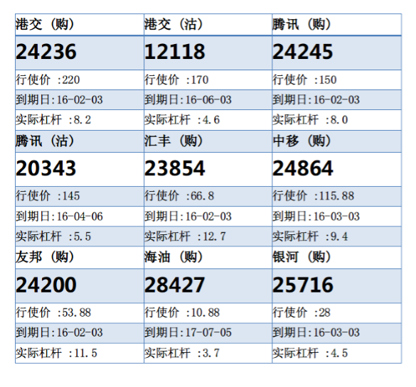 法兴：港交所200元关上整固 留意港交购24236
