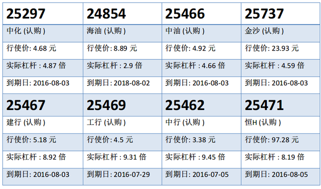 瑞信：港交所触底回升 留意港交购25300