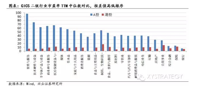 政策真空期或已结束 港股步入休整期